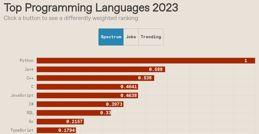 IEEE Spectrum 2023